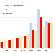 Pdf The 2017 Election In Papua New Guinea