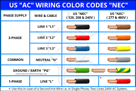 And ground wires are often plain copper, but the ground wire color can be green. Boat Ac Topics Cruising Aboard Monk36 Trawler Sanctuary