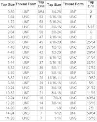 48 Rare Drill Bit Size Chart 10 24