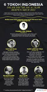 In biografi tokoh islam aug 23, 2014. Mengenal Ibnu Sina Pakar Kedokteran Muslim Dan Warisannya Di Era Modern Halaman All Kompas Com