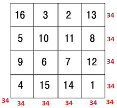 Resultado de imagen para ejemplo de cubo magico