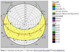 Sun Path Chart And More Milan Workshop 4