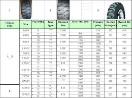 Forklift Tire Chart Related Keywords Suggestions