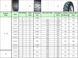 china manufacturer solid forklift tire 28x9 15 8 15x15 buy forklift tire 28x9 15 forklift tire 28x9 15 in china tire for sale product on alibaba com