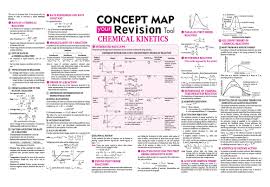 Chemical Kinetics Source 2016 Vol 11 Arihant Chemistry Spectrum Jeemain Jeeadvanced Chemistry Lessons Chemistry Basics Chemical Kinetics