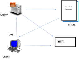 Image result for Computers Internet On the Web Web Applications Engineering