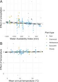The portions underground stay alive, ready for the next growing season. Arepv3 46btwqm