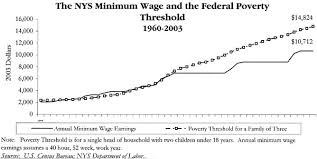 Focus On Minimum Wage February 2004