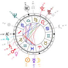 Richard Ramirez Natal Chart Mbti Type Zodiac Birthday