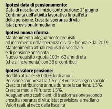 Quanto si perde con la quota 100? Pensioni Il Calcolo Con Quota 100 Ridotte Fino Al 30 Per Cento Corriere It
