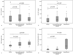 Although rare, mesothelioma is a serious cancer that results from asbestos exposure, occurring in the thin being a deadly and aggressive form of cancer, mesothelioma does not consist of benign. Pleural Fluid Cell Free Dna Integrity Index To Identify Cytologically Negative Malignant Pleural Effusions Including Mesotheliomas Bmc Cancer Full Text