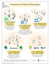 It works just like whatsapp, but with additional features. Pirate Praveen Better Than Whatsapp Try These Free Software App Mastodon