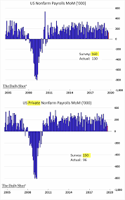 The Daily Shot Prime Age U S Women Rapidly Re Entering The