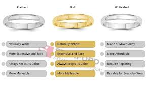 Why Platinum Is The Most Expensive Metal?
