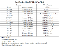 Stainless Steel Welded Mesh_hengshui Qualified Filter Screen