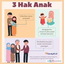 Jadi berdasarkan ayat al qur'an dan hadits di atas wudhu merupakan syarat sahnya sholat, jadi apabila anda mendirikan sholat tanpa. Kewajiban Setiap Orang Tua Untuk Memenuhi Tiga Hak Anak Anaknya