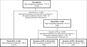 Factors Associated With Gustatory Threshold For Salty Taste In Peritoneal Dialysis Patients Renal Replacement Therapy Full Text Руководства fisher ca869 размер файлов: