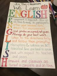 Pin By Seema Chinnapen On English Language High School English Classroom Middle School English Classroom English Classroom Posters