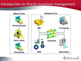 14 clean order management process flow ppt