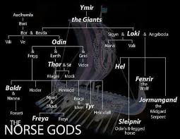 the norse gods flow chart family tree gods asatru norse