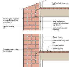We did not find results for: Interior Spray Foam Retrofit Insulation And Airtightening Of Brick Download Scientific Diagram