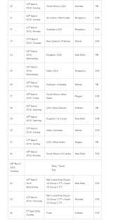 T20 world cup 2021 is likely begun on sun october 18, 2021, in australia as per schedule. Icc T20 World Cup 2020 Schedule Fixture Team Live News