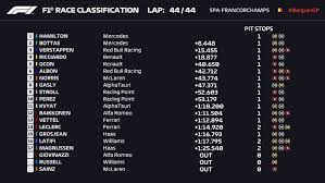 Resultados en directo, resultados finales de las carreras, tiempos de entrenamientos y clasificación. Gran Premio De Formula 1 Belgica Spa 2020 Resultados Final De Carrera F1 En Estado Puro