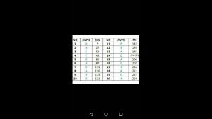 Panduan buat pelajar tingkatan lima (5) yang bakal menduduki peperiksaan sijil pelajaran malaysia (spm) hujung tahun ini. Jawapan Sejarah Kertas 1 Spm 2015 Youtube