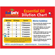 dilution chart magnet kidsafe