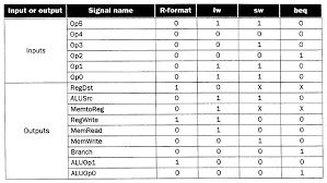 organization of computer systems processor datapath