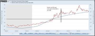 What The Hell Is The Stock Market Doing Seeking Alpha