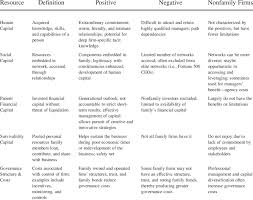 Robert came out once to begin to diagnose the problem and came back again after i opened our ceiling for a better look. Comparing The Uniqueness Of Resources And Attributes Of Family Firms Download Table