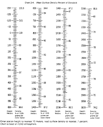 63 Prototypical Height With Inches