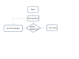 Free Flowchart Programming Software