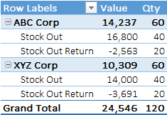 You can add endless amounts of categories, different workbooks. Www Excel Npage De Warehose Inventory Management Vend Pos Free Excel Inventory And Sales Template For Retailers Much Like An Inventory Management System Monitors Inventory A Warehouse Management System Wms Tracks What S Going
