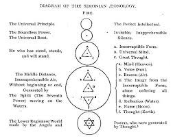 Peoplelooker.com has been visited by 100k+ users in the past month File Simonian Aeonology Jpg Wikimedia Commons