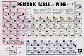 Sunday The Periodic Table Of Wine Vinum Vine