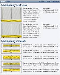 Click here to cancel reply. Schalldammung Wand Selber Bauen Selbst De