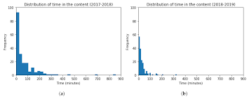 Maybe you would like to learn more about one of these? Applied Sciences Free Full Text Students Acceptance And Tracking Of A New Container Based Virtual Laboratory Html