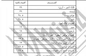 و اسعار السجائر في مصر الفاخرة الأجنبية 10 جنيهات بزيادة 150 قرشا الأنواع العادية بين 650 قرشا حتي 700 قرش. Ø§Ù„Ø´Ø±Ù‚ÙŠØ© Ù„Ù„Ø¯Ø®Ø§Ù† ØªØ¹Ù„Ù† Ø²ÙŠØ§Ø¯Ø© Ø£Ø³Ø¹Ø§Ø± Ø§Ù„Ø³Ø¬Ø§Ø¦Ø± Ø¬Ù†ÙŠÙ‡Ø§ Ù„Ù„Ø¹Ù„Ø¨Ø© Ù…ØµØ±Ø§ÙˆÙ‰