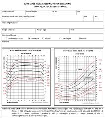 53 Surprising Bmi Score Chart