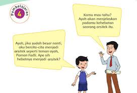 Lingkungan tempat tinggalku (subtema 1). Kunci Jawaban Tema 8 Kelas 4 Subtema 2 Pembelajaran 4 Guru Galeri