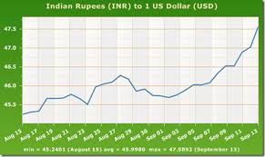 Vs Rupee Margarethaydon Com