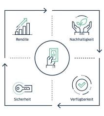 German es gehört nun einmal zum kreditgeschäft dazu, denn wenn niemand geld bei den banken anlegen würde, gäbe es auch kein geld für kredite. Von Aktien Bis Gold Tipps Fur Ihre Geldanlage Bw Bank