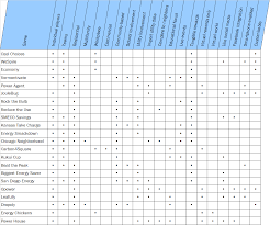 We did not find results for: Https Aceee Org Sites Default Files Publications Researchreports B1501 Pdf