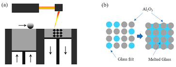 Finet/profisafe, který umožňuje zapojení lze shromažďovat signály typických bezpeč Materials Free Full Text Preliminary Characterization Of Glass Alumina Composite Using Laser Powder Bed Fusion L Pbf Additive Manufacturing Html