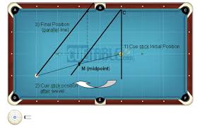 Pin By Marcus Oh On Billiards Pool Table Games Billiards Pool Play Pool