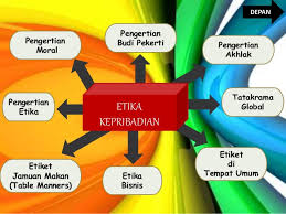 .adapun pengertian etiket menurut kbbi adalah aturan sopan santun dalam pergaulan. Etikat Dan Kepribadian