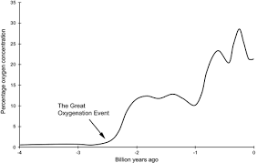 Maybe you would like to learn more about one of these? Highs And Lows Of Hyperoxia Physiological Performance And Clinical Aspects American Journal Of Physiology Regulatory Integrative And Comparative Physiology