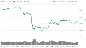 Check the bitcoin technical analysis and forecasts. Bitcoin Price Will Btc Reach 7 000 Usd Tokeneo